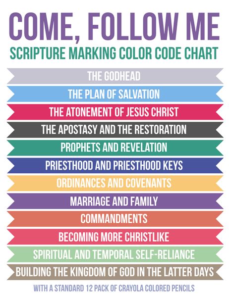 Scripture Marking Kit  LDS Scripture Markers