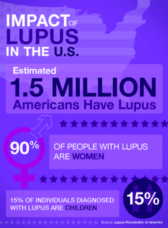 Funny Lupus Quotes. QuotesGram