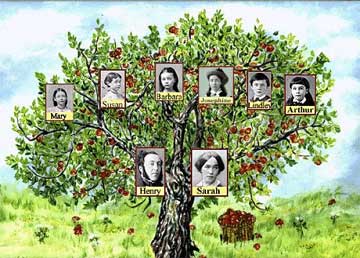 family tree