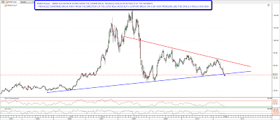 110518_RIMM_Weekly_Triangle_Breakdown.pn