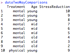R Tutorial Series: Two-Way ANOVA with Pairwise Comparisons