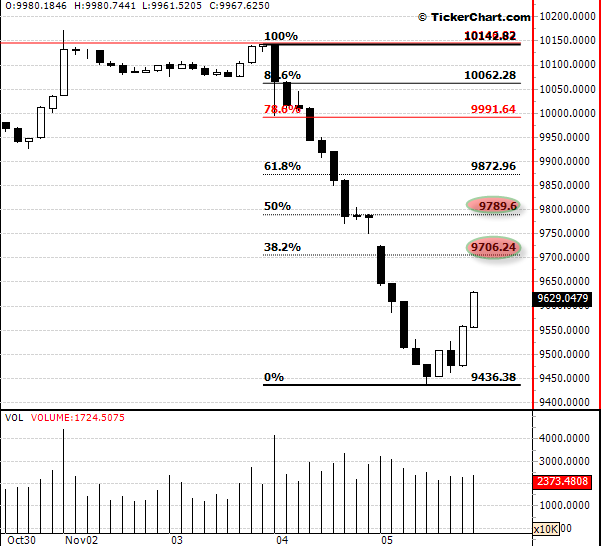 المؤشر العام وسلبيته الاسبوعيه تلغي ايجابيته المدى البعيد