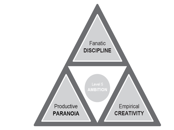 Jim Collins - Concepts - SMAC Recipe