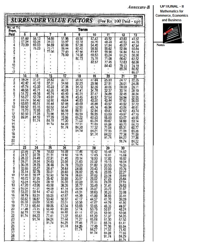 Jeevan Saral 165 Maturity Chart