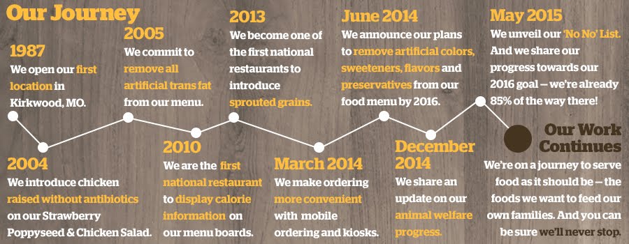 an introduction to the history of panera bread company Mission and vision statement analysis paper example 1: panera bread let the employees know what sort of company it is and how it operates. an introduction to the history of panera bread company Mission and vision statement analysis paper example 1: panera bread let the employees know what sort of company it is and how it operates.