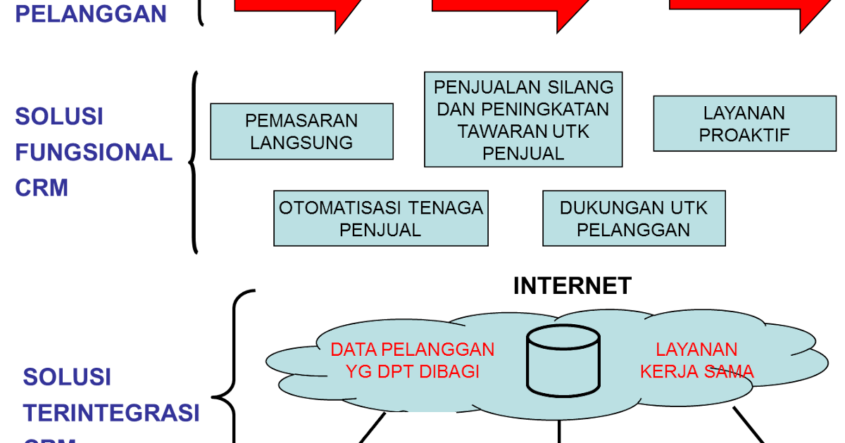 Komponen Aplikasi utama dari ERP | Medianya &quot;MACAN&quot; Software