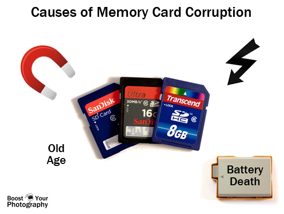6 Major causes of SD card failure explained