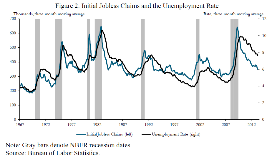 US applications for jobless benefits fall again as labor market