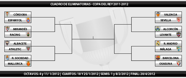 Octavos de Final de la Copa del Rey 2011 - 2012 Octavos de Final de la Copa del Rey 2011 - 2012