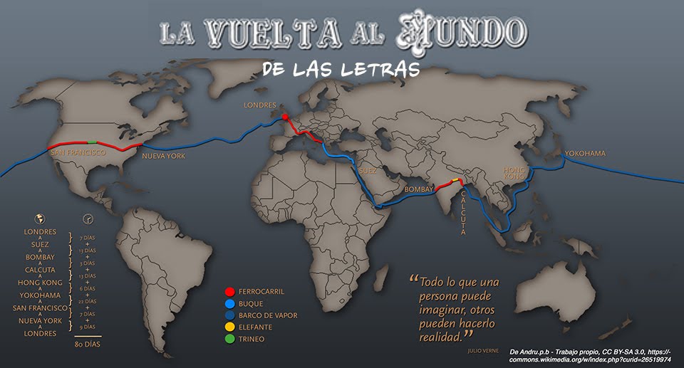 La vuelta al mundo de las letras