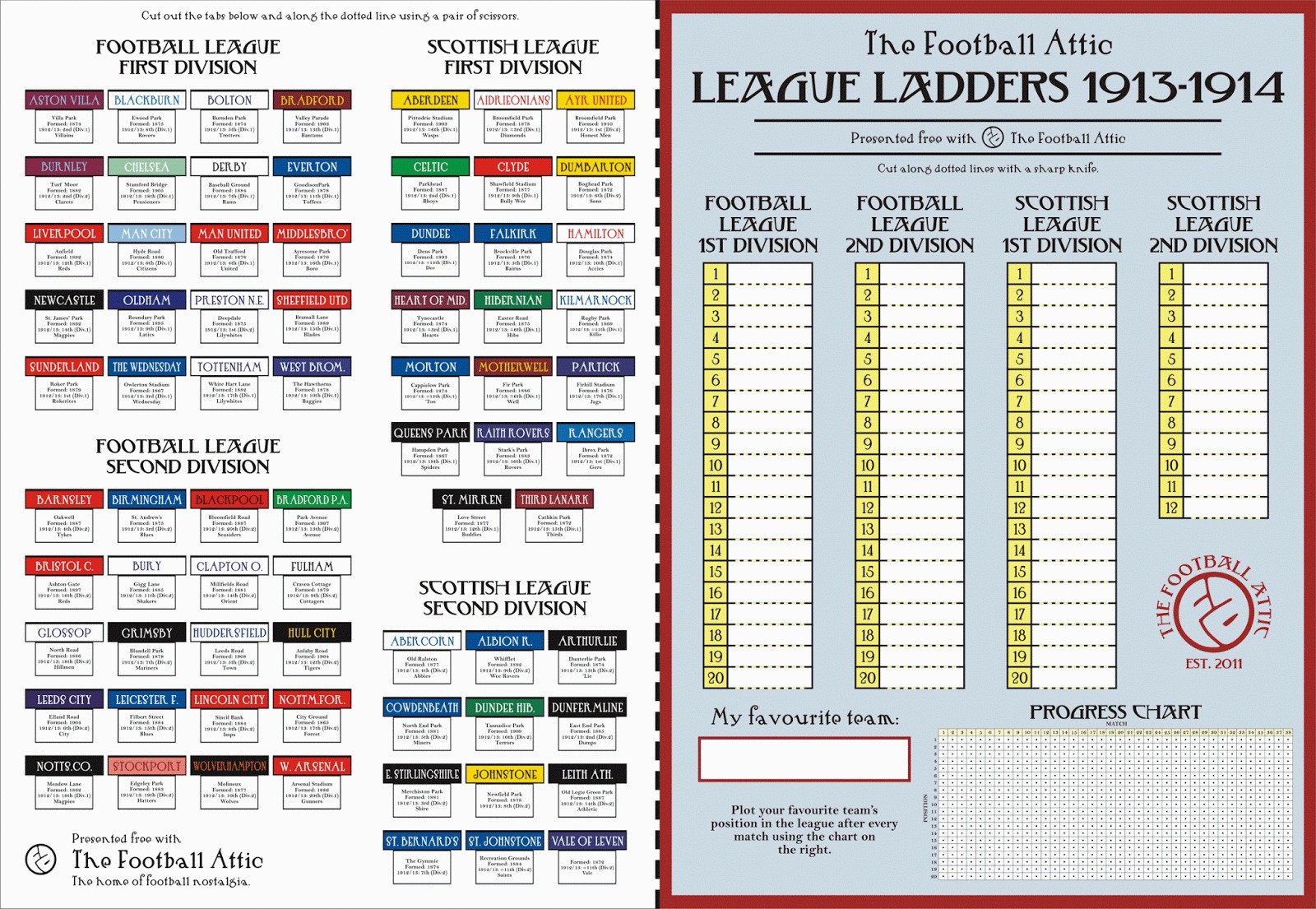 Football Cartophilic Info Exchange The Football Attic 191314 League