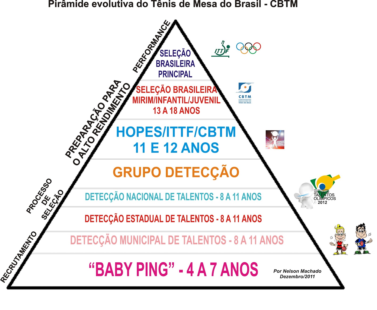 Nelson Machado lança segunda edição do livro “Método e ensino de tênis de  mesa para professores, colégios e escolas” - Confederação Brasileira de  Tênis de Mesa