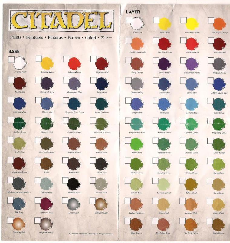 Gw Paint Chart