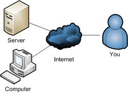 Trik Usil Untuk mematikan Computer Orang Lain