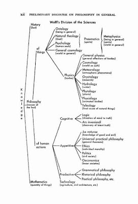 descartes ontology or cosmology essay descartes ontology or cosmology essay