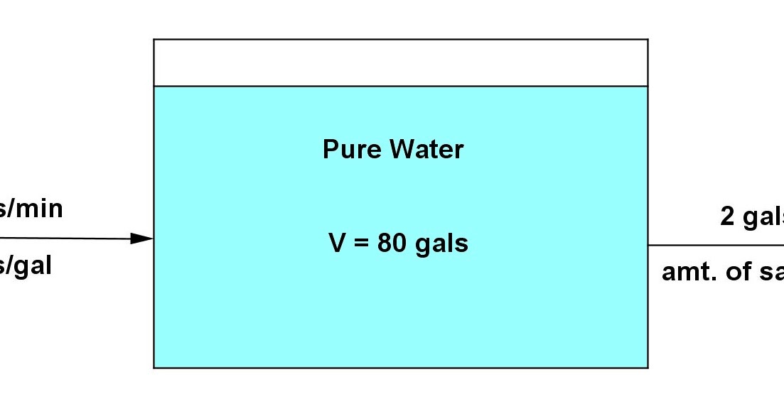 Math Principles Mixing Non Reacting Fluids, 2