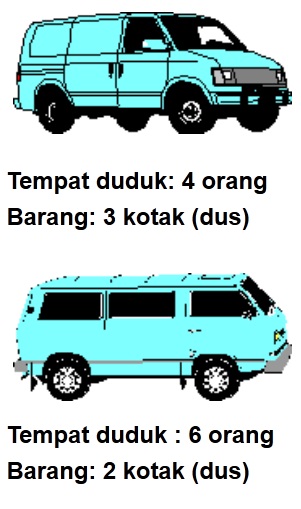 Masalah Rutin dan Masalah Tidak Rutin Dalam Matematika Masalah Rutin dan Masalah Tidak Rutin Dalam Matematika
