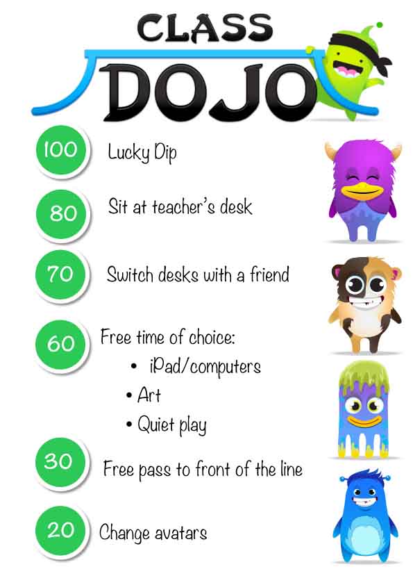 Mrs Possum's Classroom Class Dojo
