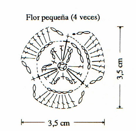 diagrama de flor pequeña para cenefas y guirnaldas