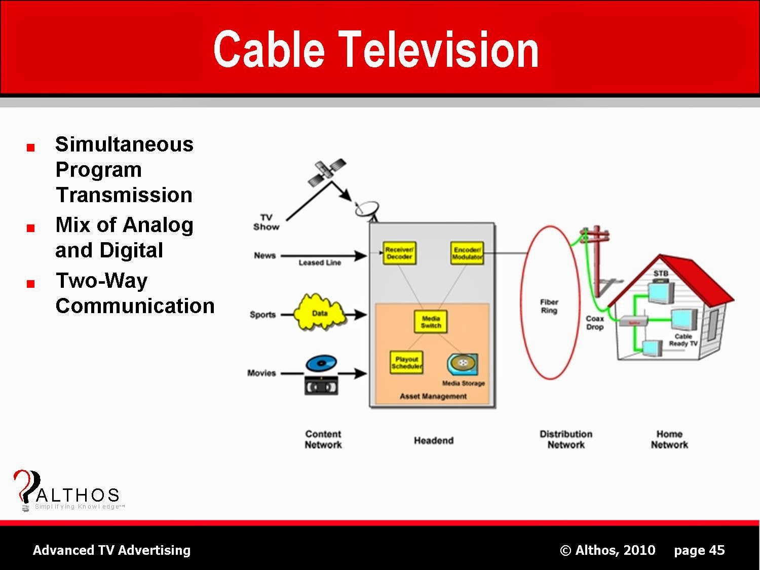 Cable TV Rules 2012 By Ministry of Information and Broadcasting SA POST