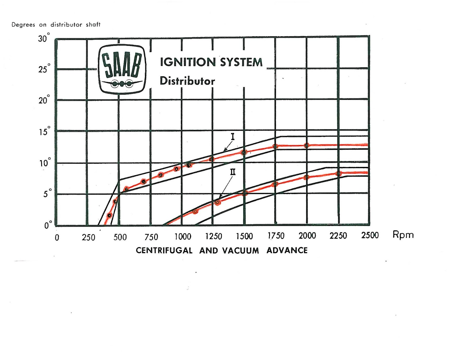 SAAB JOURNAL SAAB Distributor Test Machine