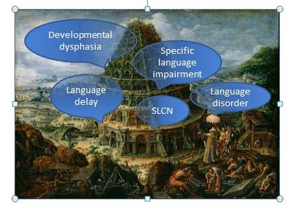 Labels For Unexplained Language >> Bishopblog Labels For Unexplained Language Difficulties In Children Labels For Unexplained Language >> Bishopblog Labels For Unexplained Language Difficulties In Children
