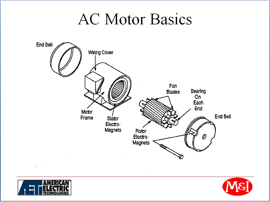 AC MOTOR BASICS (Training) OilRig Documents