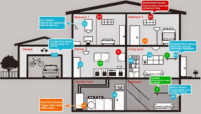 Garage Security Systems picture