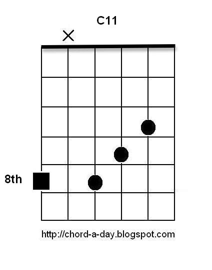 Guitar Chords C