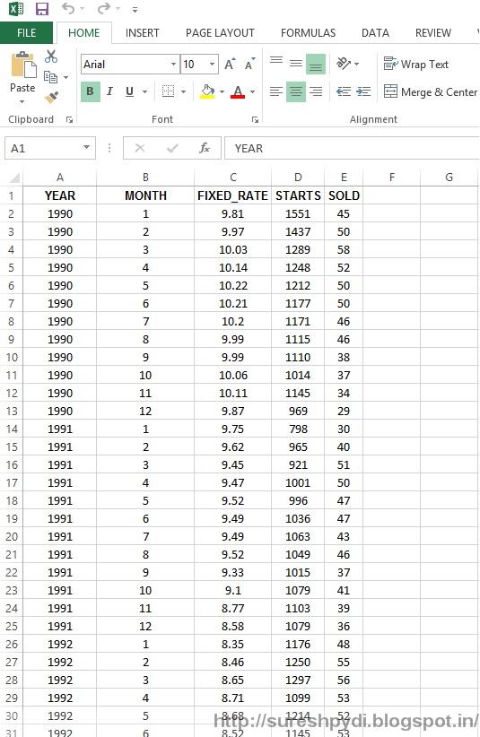 Sharepoint Pivot Chart