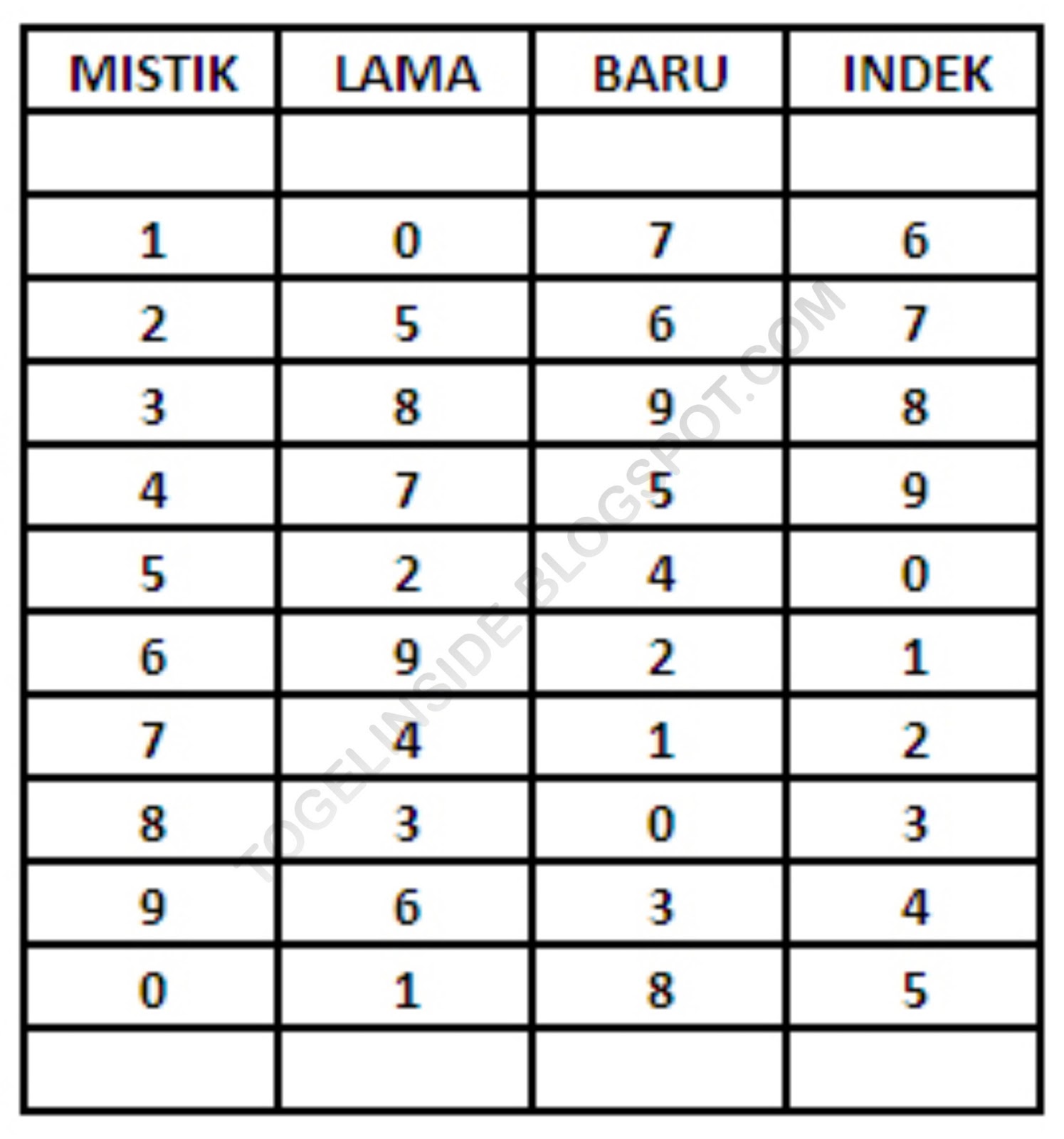 17+ Rumus Mencari Kepala Mati 2d