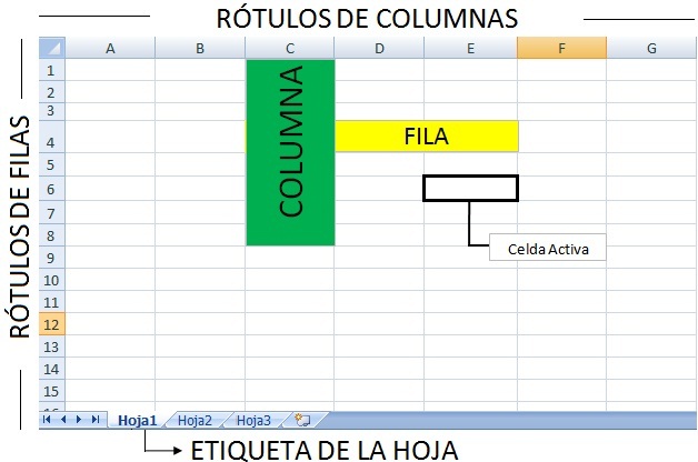UN RANGO DE CELDA un rango de celda: