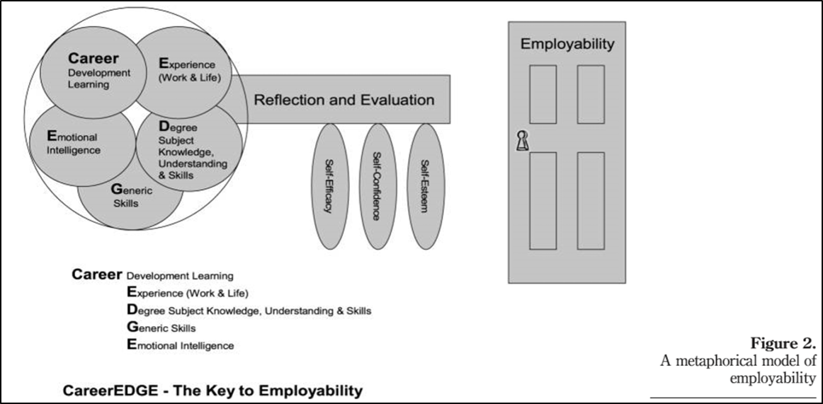 Tom's Careers In Sport Placement Blog The Key to Employability Using