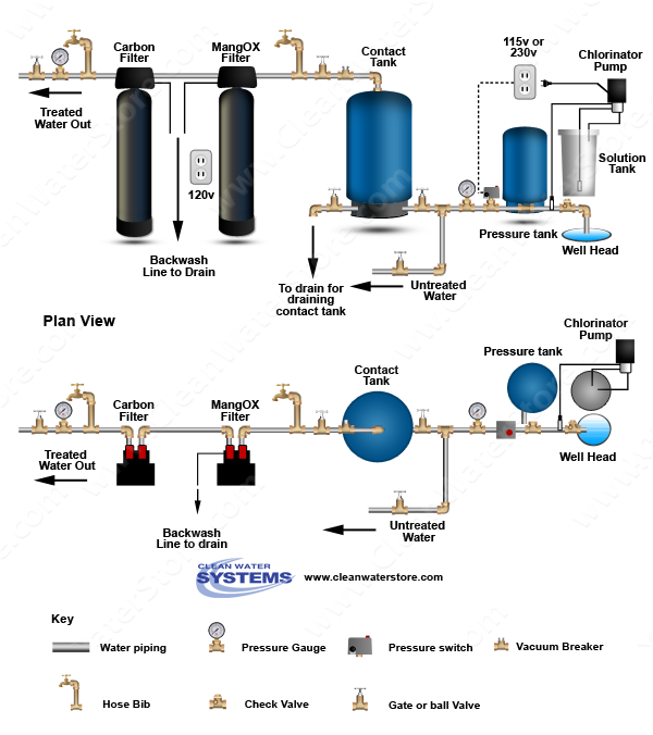 Clean Well Water Report: Where Should An Iron Filter Be ...