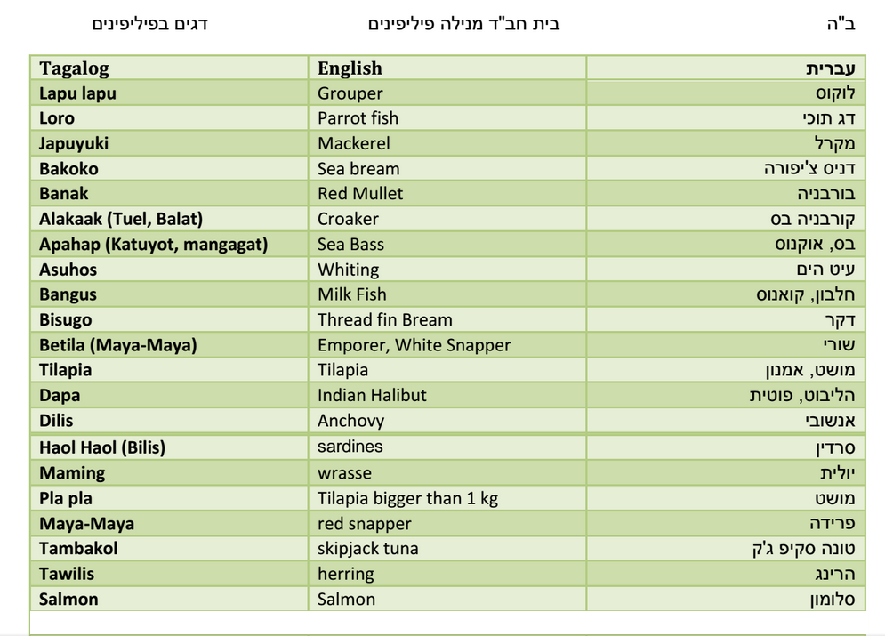 kosher food in the Philippines