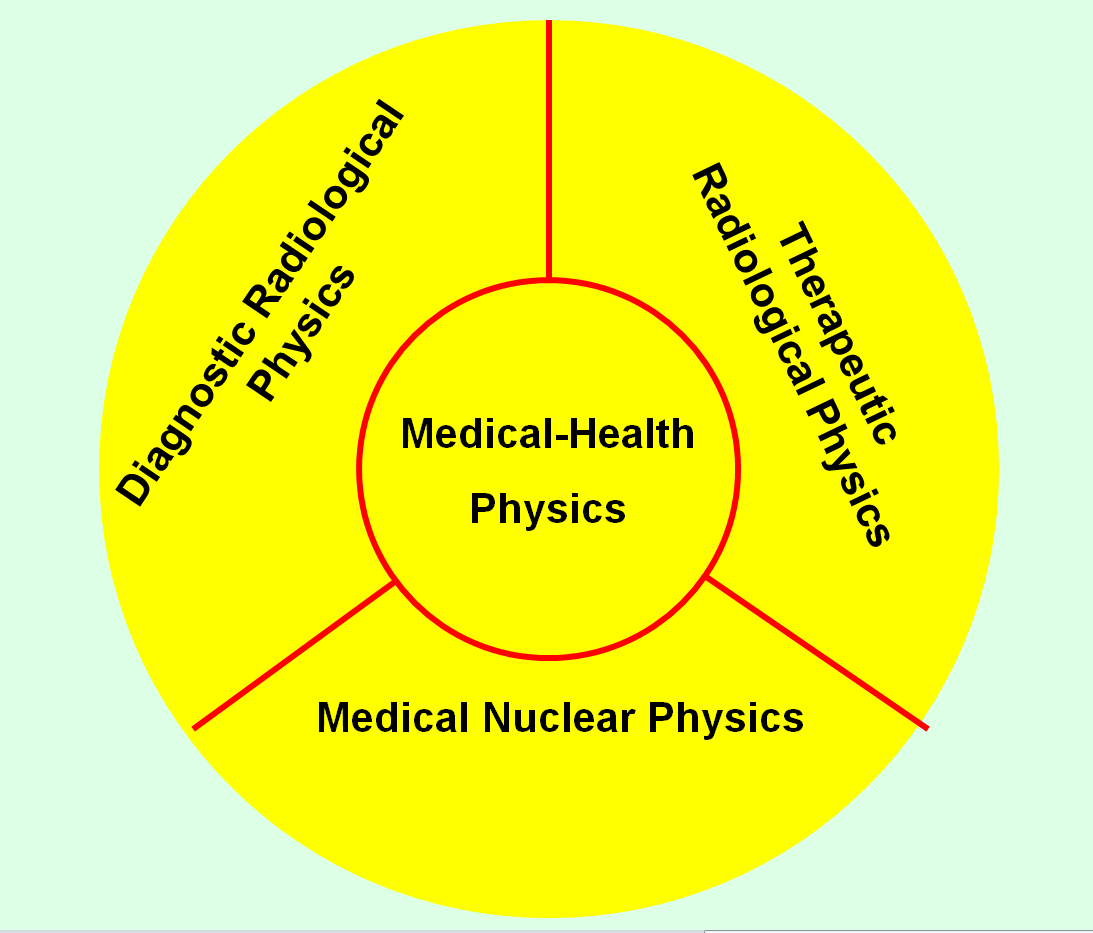 Medical Health Physics Biomedical Physics الفيزياء الطبية الحيوية