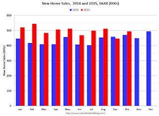 New Home Sales 2013 2014