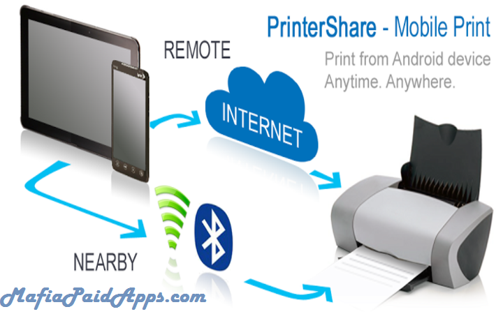 PrinterShare Mobile Print v12.0.2 [Premium] APK [Latest]