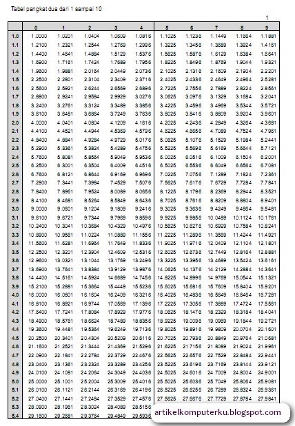 Download tabel pangkat 2 versi pdf gratis | Artikel Komputer