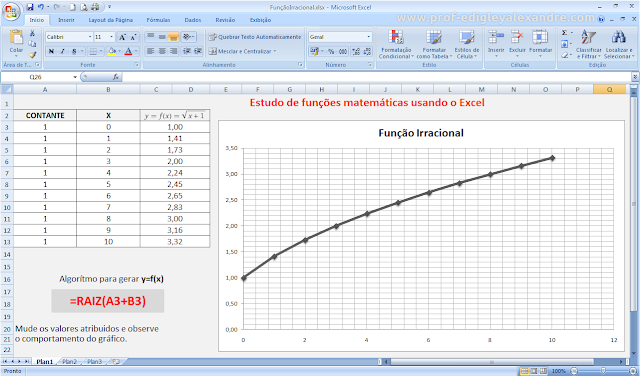 Estudo de funções matemáticas usando o Excel [Função Irracional]
