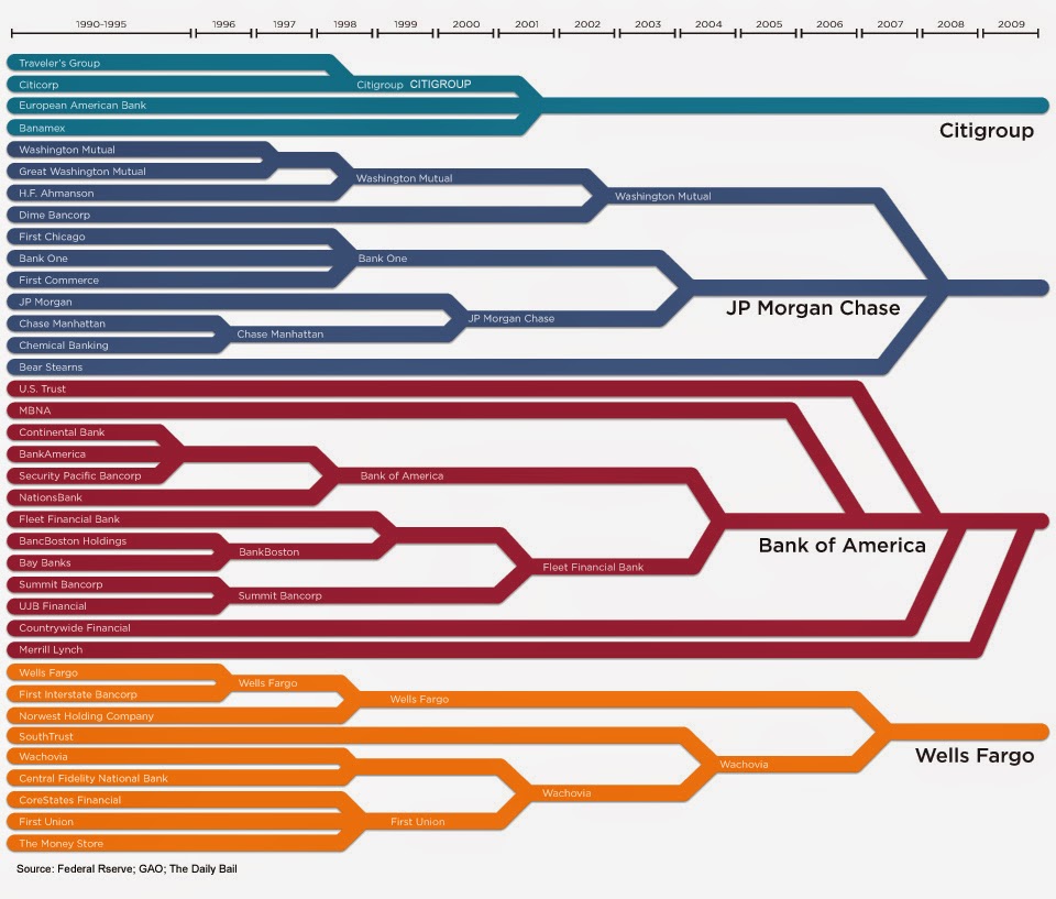 big_bank_merger_chart.jpg