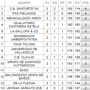 LEB CLASIFICACION leb clasificacion: