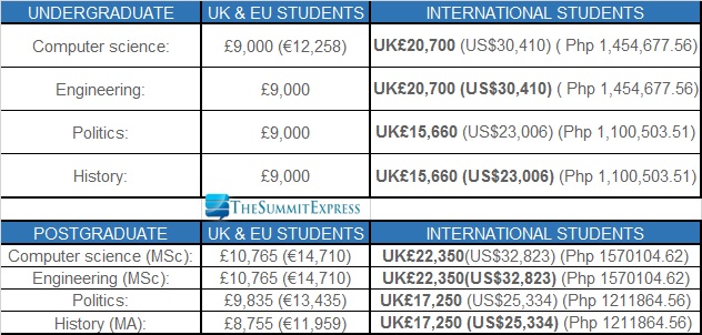 Engineering Management list all universities in uk Engineering Management list all universities in uk