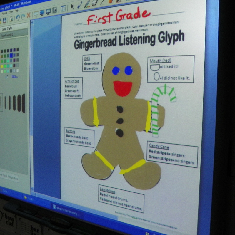 Mrs. King's Music Class Gingerbread Listening Glyphs