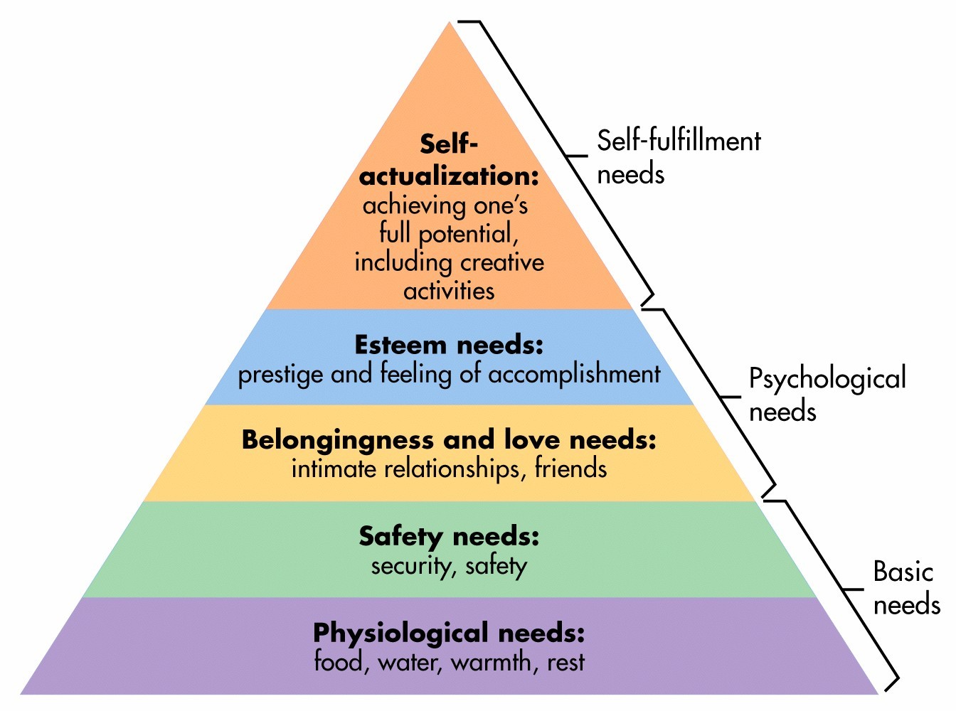Judges Ruling Shakes Up Maslows Hierarchy Implications For You - hbt1uu9