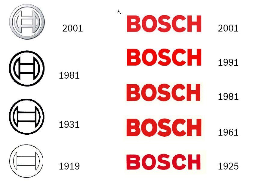 Everything About All Logos Bosch Logo Pictures