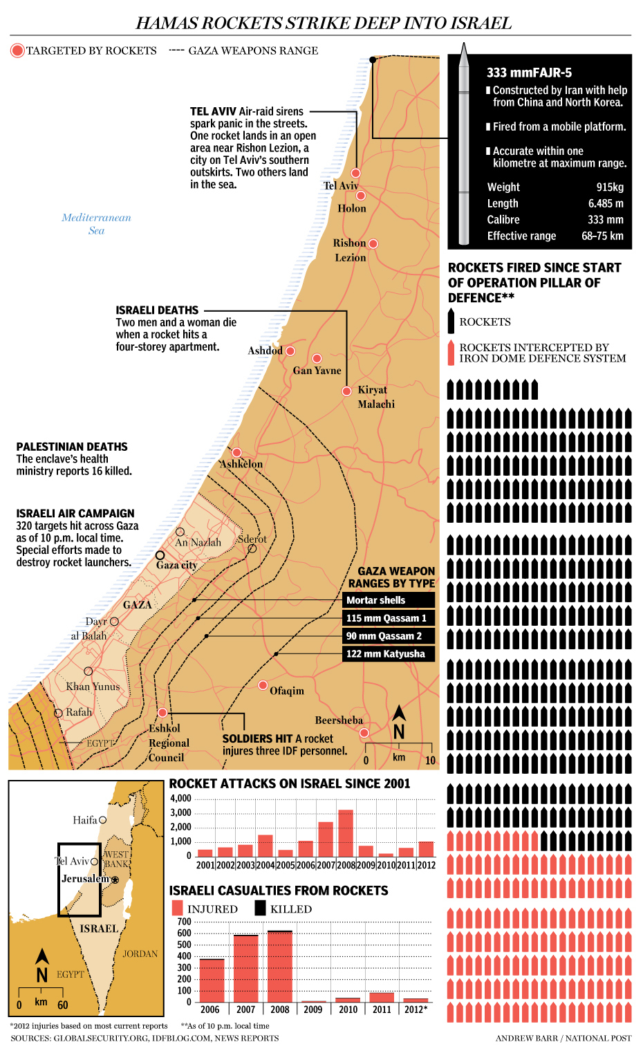 Inilah Kecanggihan Roket Gaza Palestina