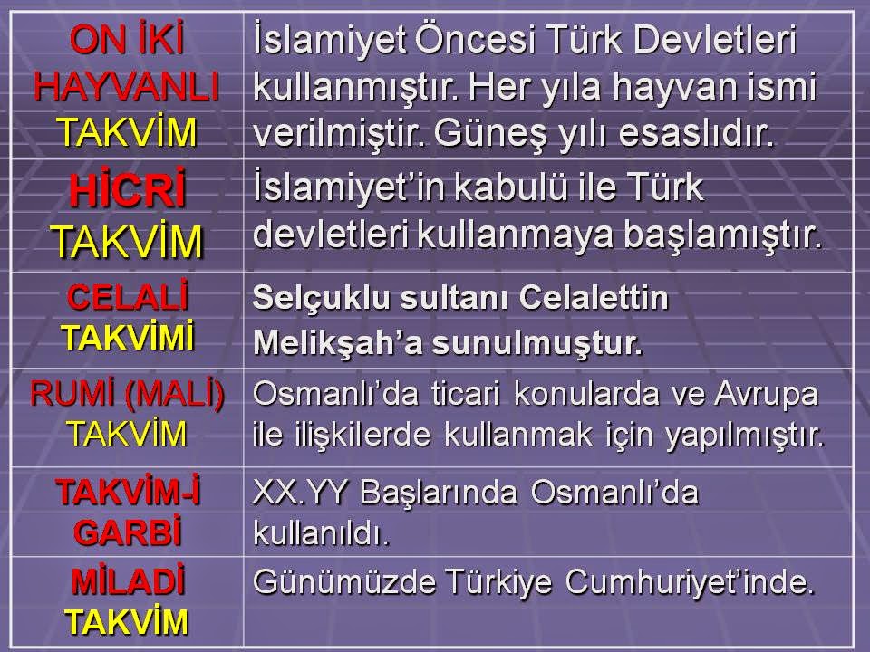 tarihe bakis tarih boyunca turklerin kullandigi takvimle