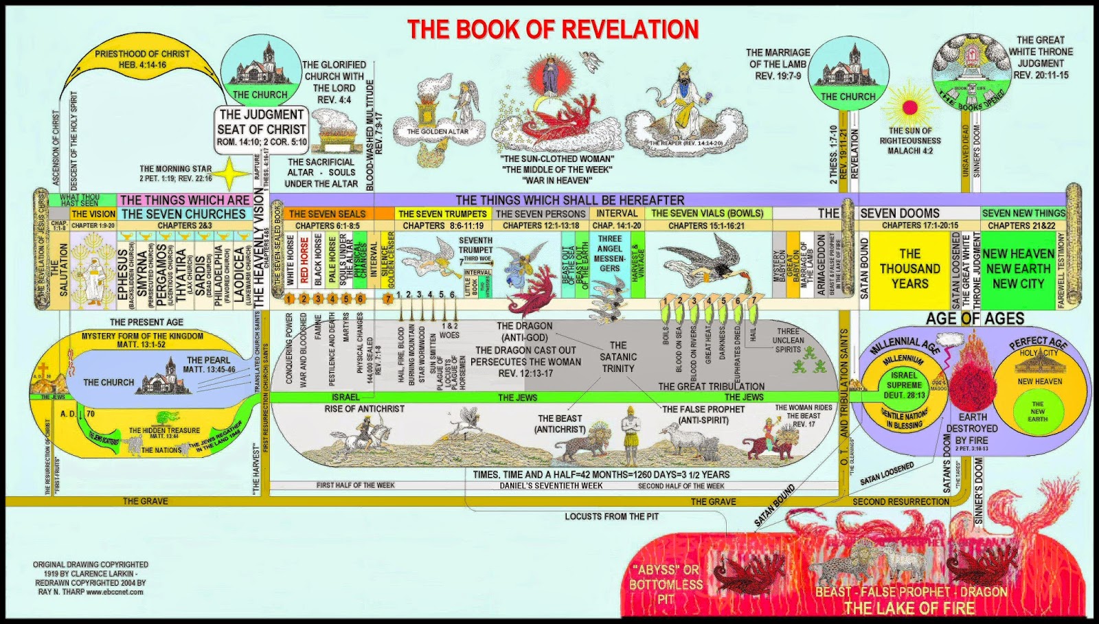 Revelation Timeline Chart Pdf