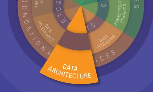 data architecture